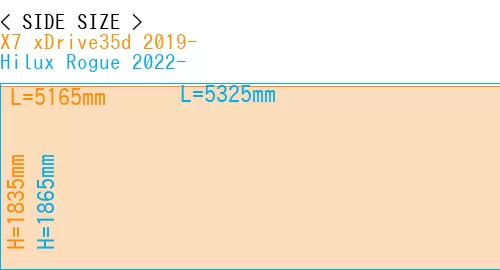 #X7 xDrive35d 2019- + Hilux Rogue 2022-
